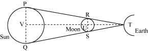 NCERT Solutions Class 11 Physics Chapter 1 - Units & Measurement
